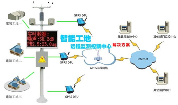 工地揚塵檢測儀使用說明和檢測范圍