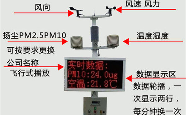 揚塵監測系統組成和工作原理