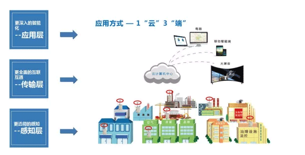 揚塵檢測儀規格型號，揚塵監測設備價格