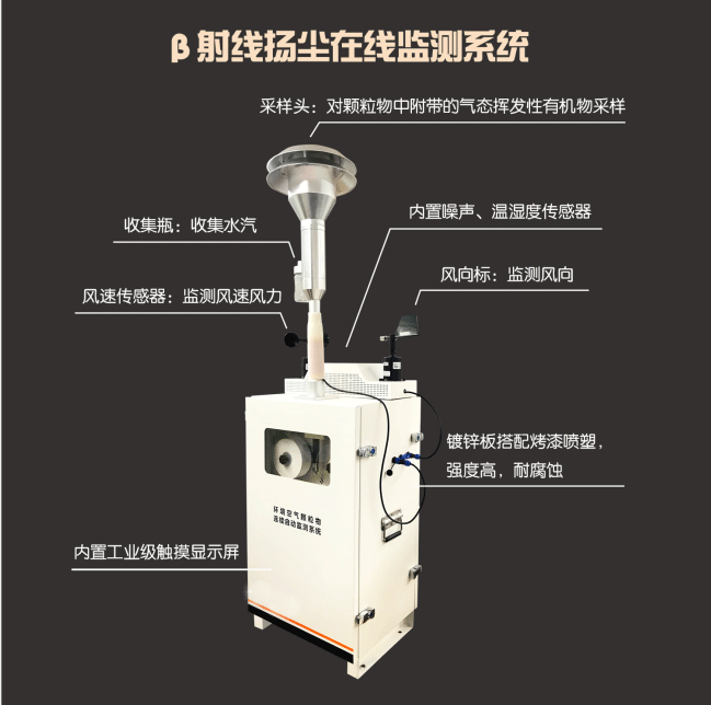 基于β射線法的揚塵監控在線系統