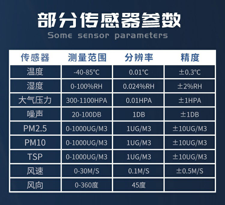 揚塵的成分組成，復雜且有害