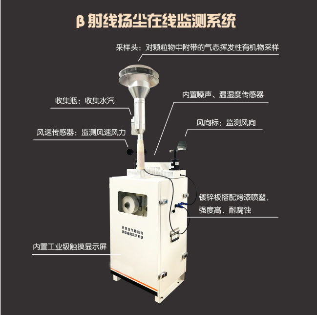 貝塔射線揚塵在線監測系統