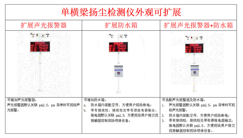 揚塵在線監控設備