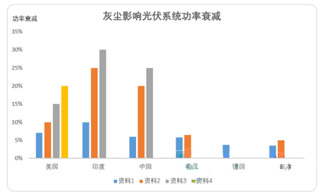 光伏電站灰塵監測儀器